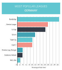 Bundesliga table, fixtures for 2020/2021, standings, top scorers and all la liga stats. The Most Popular League