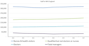 Enter your travel information now! National Health Service England Wikipedia