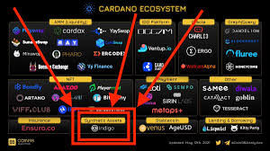 What's driving the growth of digital asset management? Afedc8exxf9unm