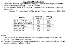 piston ring gap calculator the rings