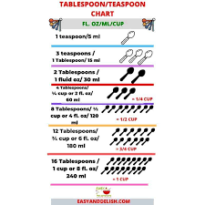 3/4 cup = 12 tablespoons 1/4 cup = 4 tablespoons there are two measures which claim to be 1 cup and, because not many people are aware of. How Many Teaspoons In A Tablespoon Easy And Delish