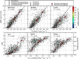 There are two kinds of people in this world. New Global Observations Of The Terrestrial Carbon Cycle From Gosat Patterns Of Plant Fluorescence With Gross Primary Productivity Frankenberg 2011 Geophysical Research Letters Wiley Online Library