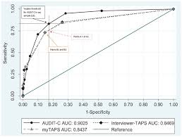 Image result for AUDIT-C