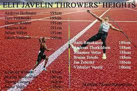 Join now neeraj chopra is an indian javelin thrower and junior commissioned officer (jco) in the indian army. Elit Javelin Throwers Heights Javelin Throw Magazine Online