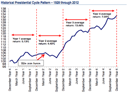 stay on board stock market big picture the market oracle