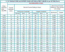 Wire Current Rating Online Charts Collection