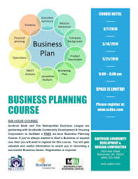 Southside Community Development Housing Corporation Is Will Be Hosting A Business Planning Course Worksho Marketing Analysis Business Planning Business Signs