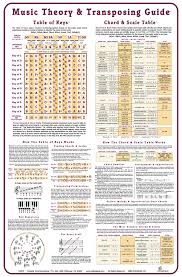 The Music Theory Tranposing Poster