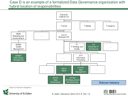 Data Governance Best Practices