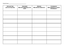 abc chart by peggy borelli teachers pay teachers