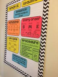 List Of Pinterest Sequencing Anchor Chart Nonfiction Text