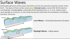 As focus cannot be seen by people, the concept of epicenter was introduced to let people visualize the focus from where the earthquake originated. Seismic Waves Earthquakes Youtube