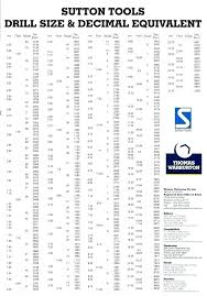 Drill Number Sizes Armoniaestetica Co