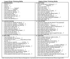 blooms critical thinking questions to use in class