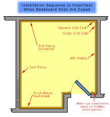 Make sure to mark the second piece the same way and test for fitting before you nail it in place. Pin On Woodworking Ideas