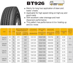 boto truck tyres