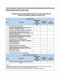 Dua pegawai kanan, tiga pengarah syarikat ditahan. Immigration Latest News Long Term Pass Holders From India Indonesia And Philippines Barred Entry From Monday Lawyerment Answers
