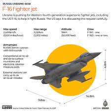 Ukraine air force says no use of US-built F-16 fighter jets this year |  Russia-Ukraine war News | Al Jazeera