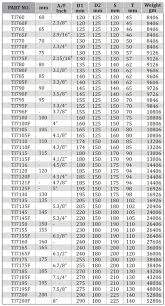 Impact Socket Impact Socket Dimensions Metric