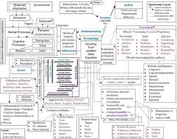 Want to find more of your favorite type of puzzle? A Knowledge Concept Map Structured Concept Analysis From Systematic Literature Review