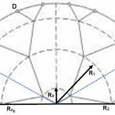 Sebagai contoh dan penjelasannya bisa dilihat pada gambar di bawah ini. Pdf A Note On The Optimal Design Of Disc Shaped Heat Exchangers