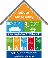 Pm2.5 are tiny particles in the air which reduce. Indoor Air Quality Basf Catalysts