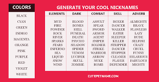 A complete guide cassandra yany Badass Couple Names For Games Hno At
