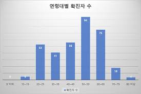 수요일 아리조나의 코로나 19 확진자가 423명 추가되면서 누적 확진자 수는 88만7569명이 됐다. íŒŒì¼ ì—°ë ¹ëŒ€ë³„ í™•ì§„ìž ìˆ˜ Png ìœ„í‚¤ë°±ê³¼ ìš°ë¦¬ ëª¨ë'ì˜ ë°±ê³¼ì‚¬ì „