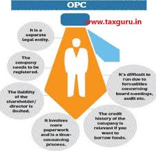 A shareholder can be natural or corporate. Advantages And Disadvantages Of One Person Company