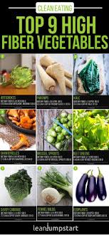 Use these delicious recipes that are high in fiber to help you meet your daily dietary fiber recommendations. 30 High Fiber Vegetables To Add To Your Diet High Fiber Vegetables High Fiber Foods High Fiber Foods List