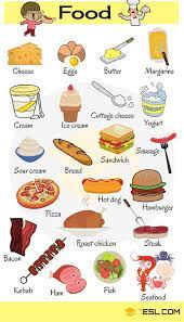 You can print it out for yourself, or email it to someone else such as your spouce or significant other. Types Of Food List Of Food Drinks In English Eslbuzz Learning English