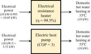 Electric Resistance Heater An Overview Sciencedirect Topics