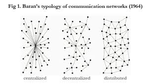 Learn how blockchain technology is changing p2p lending and find the best crypto lending platforms. Abstracts Internet Policy Review
