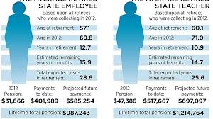 The Day A Financial Time Bomb State Pension System Is