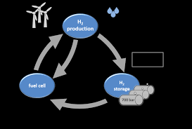 This piece is submitted to participate in the social media art contest. Https Elib Uni Stuttgart De Bitstream 11682 11085 1 Dissertation Weckerle Pdf