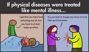 Image result for mental health disorder