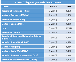 Christ College Irinjalakuda Fee Structure 2019 Christ College Irinjalakuda Courses An Bachelor Of Education Christ College Masters In Business Administration