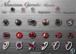 Pin By Ana On Varias Garnet Pyrope Natural Gemstones