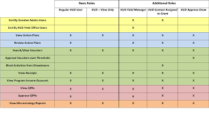 i am a hud user what actions can i complete in drgr hud