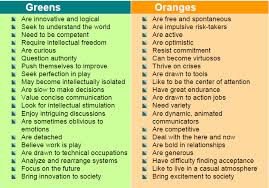 Successful people know who they are and what their true colors are … when you know what your core values and needs are and feel good about them, you can perform at your highest potential in every area of life. Https Schoolwires Henry K12 Ga Us Cms Lib08 Ga01000549 Centricity Domain 7974 True 20colors 20personality 20test 20 20 20 20 20student Pdf