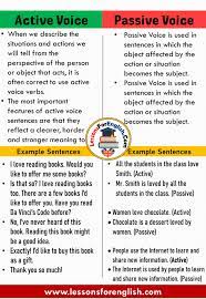 The active voice is when a subject acts upon the verb linked to it within the sentence. Active Voice And Passive Voice Definition And Example Sentences Lessons For English