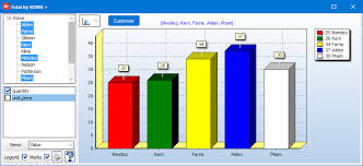 Olap Data Cube Chart A Dimension