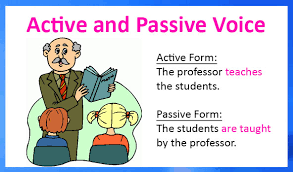 Active voice is a grammatical voice common in many of the world's languages. Active And Passive Voice Definition Types Examples And Worksheets