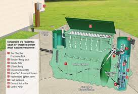 Choose A System Residential Septic Advanced Treatment Pumping