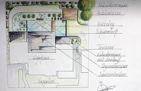 Garten Planung Gartengestaltung Garten Bitters