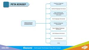 We did not find results for: Sma Ringkasan Ekonomi Xii Bab 6 Penutupan Siklus Akuntansi Pada Perusahaan Dagang