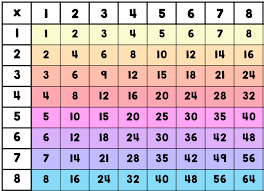 Numbers are arranged on the grid to show you. Free Multiplication Chart 8x8 Table Printable Template Pdf