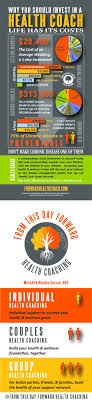 Blog From This Day Forward Health Coaching Health Coach Health And Wellness Coach Holistic Health Coach