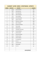 8/10/2023 SUMMET SUPER SERIES SPORTSMAN (STREET)
