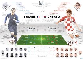 17:00 msk, 19:30 ist, 15:00 bst, 11:00 est. France Vs Croatia Road To 2018 Fifa Wc Final